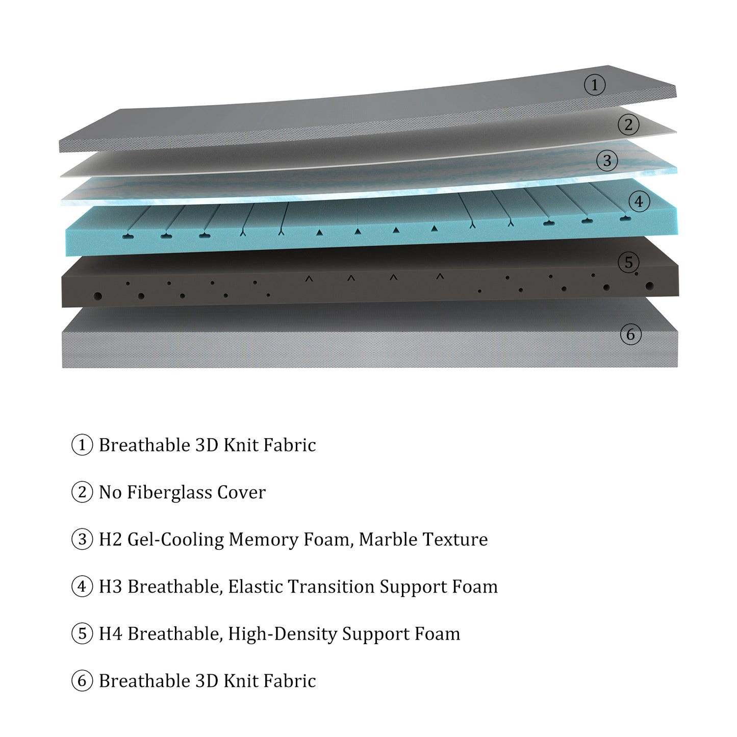 4 in 1 Mattress, Ergonomic 7-zone gel memory foam mattress
