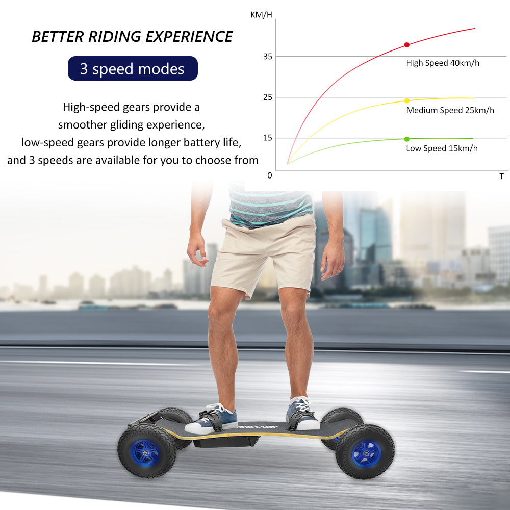 iENYRID YF009 Electric Skateboard