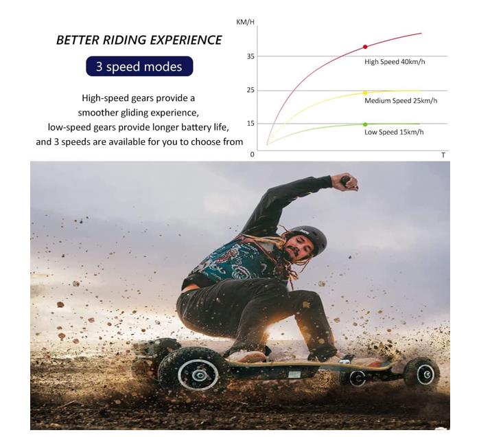 iENYRID YF001 Electric Skateboard