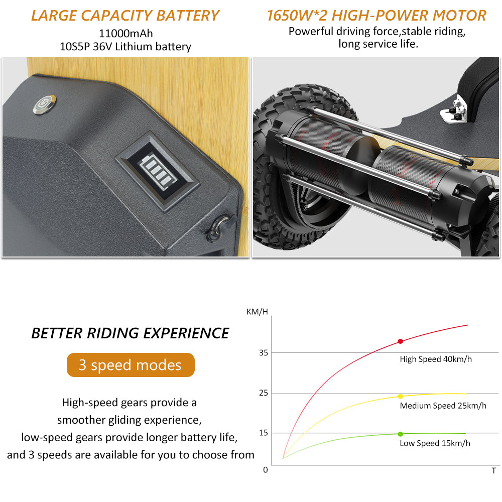 iENYRID YF001 Electric Skateboard